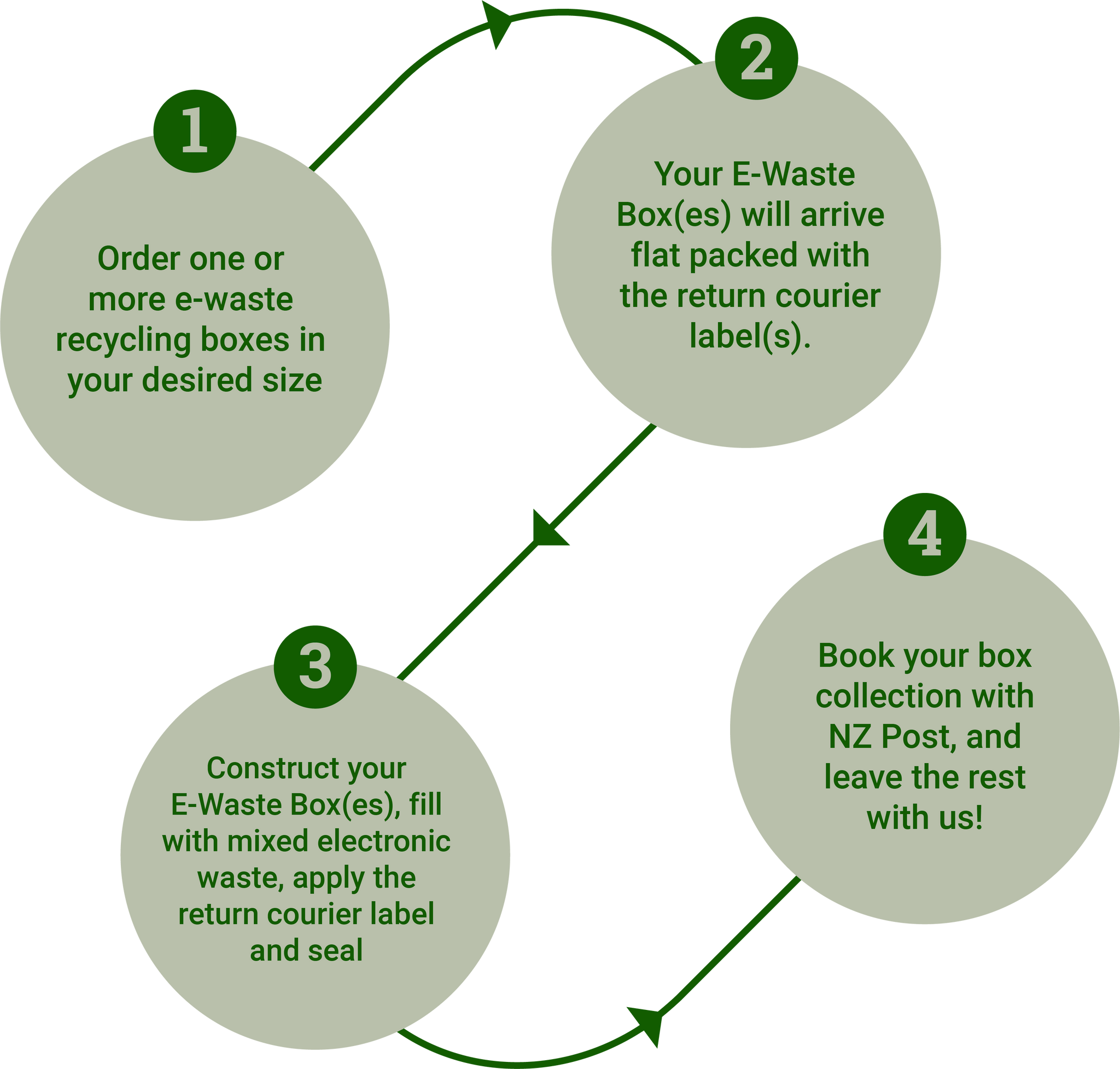 Epa Collection Box Small Box – Eco-friendly – E-Waste Boxes by Echo